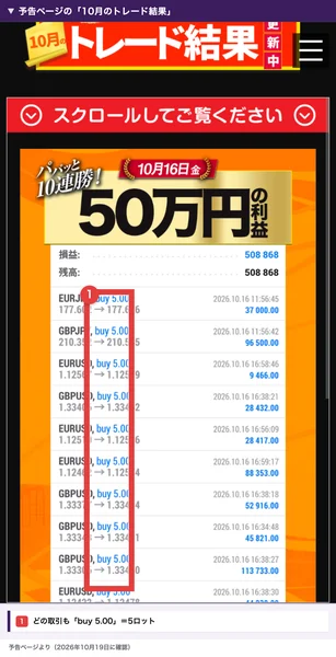 予告ページの10月のトレード結果。10月16日の50万円の利益で、どの取引もbuy 5.00になっている