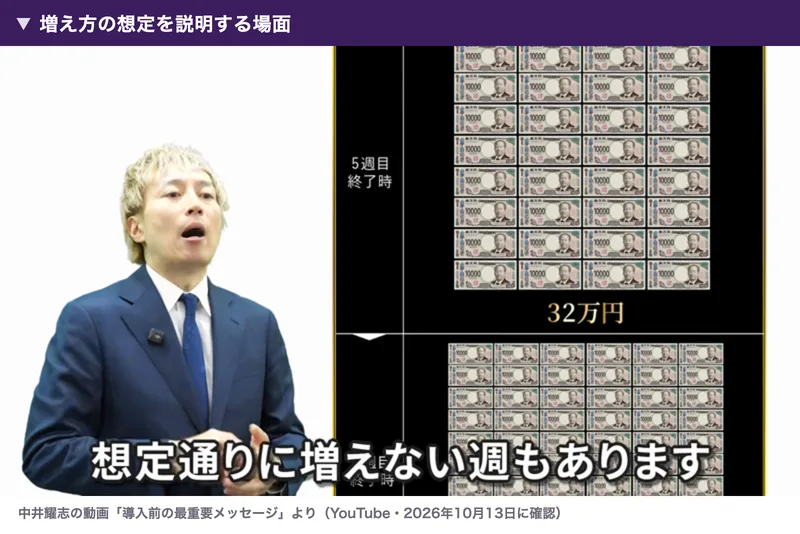 中井耀志の動画の場面。5週目終了時32万円という札束の図の横で男性が話し、想定通りに増えない週もありますという字幕が出ている