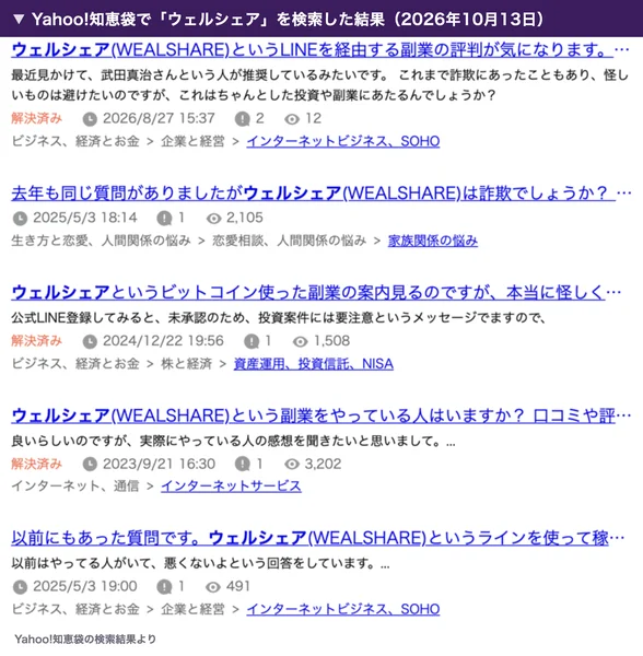 Yahoo!知恵袋でウェルシェアを検索した結果。武田真治さんが推奨しているみたいだけどちゃんとした投資や副業なのか（2026年8月27日）、ウェルシェアは詐欺でしょうか（2025年5月3日）、公式LINEに登録すると未承認のため投資には要注意と出る（2024年12月22日）、実際にやっている人の感想を聞きたい（2023年9月21日）などの質問が並んでいる