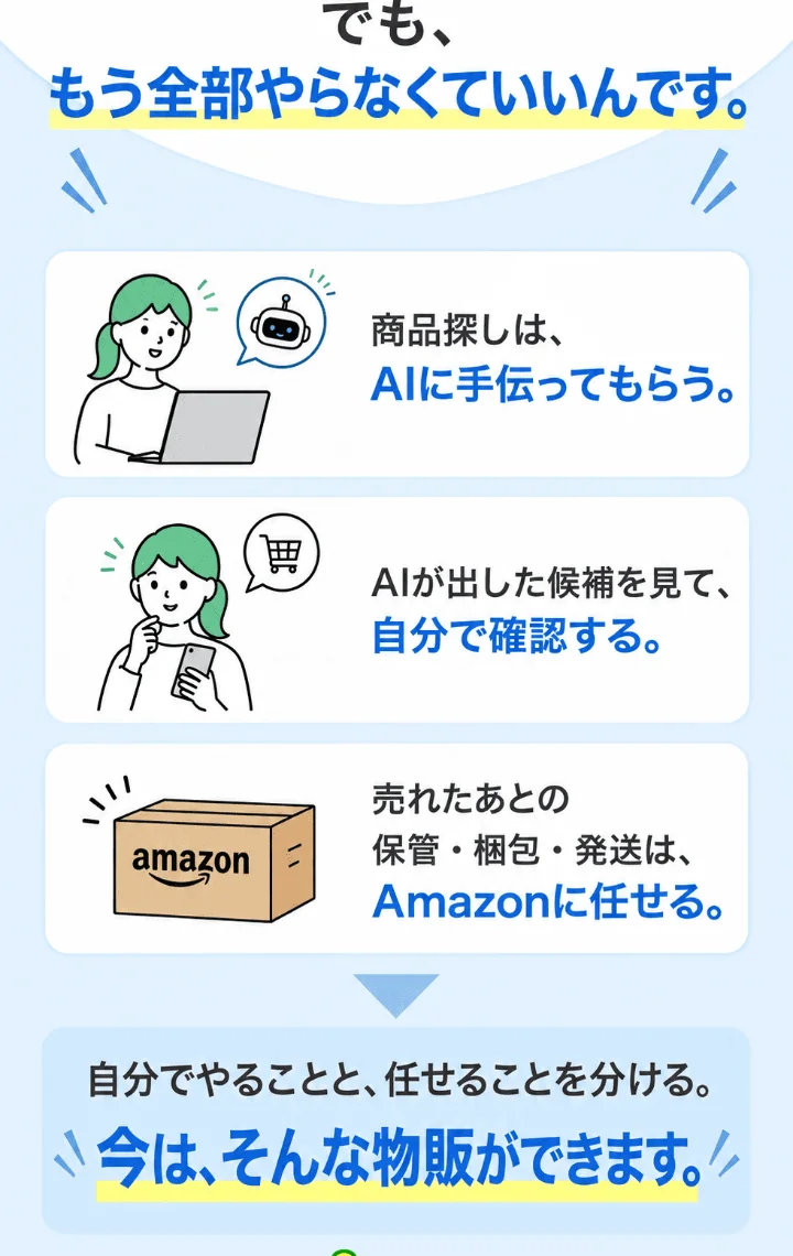 ゆき@在宅物販の広告がAIで商品を探しAmazonに保管と発送を任せると説明する