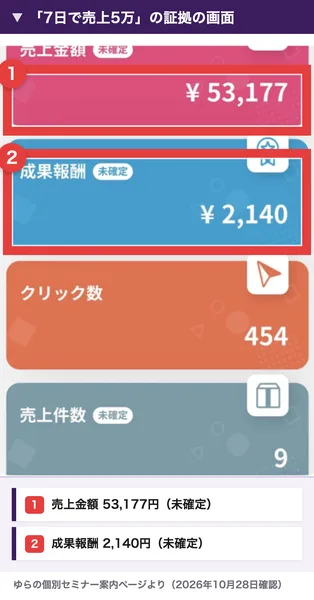 ゆらの案内ページで「7日で売上5万」の証拠として出ている画面。売上金額53,177円、成果報酬2,140円
