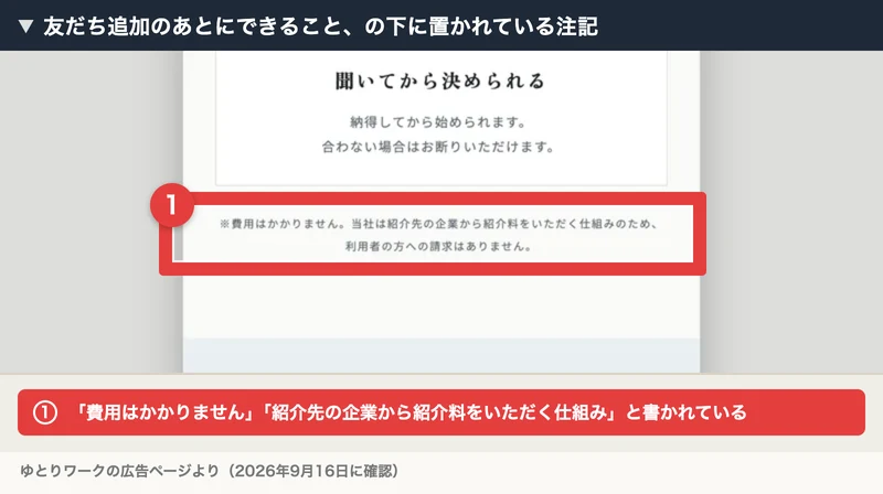 ゆとりワークの広告ページの注記に赤枠を付けたもの。費用はかかりません、当社は紹介先の企業から紹介料をいただく仕組みのため、利用者の方への請求はありません、と書かれている