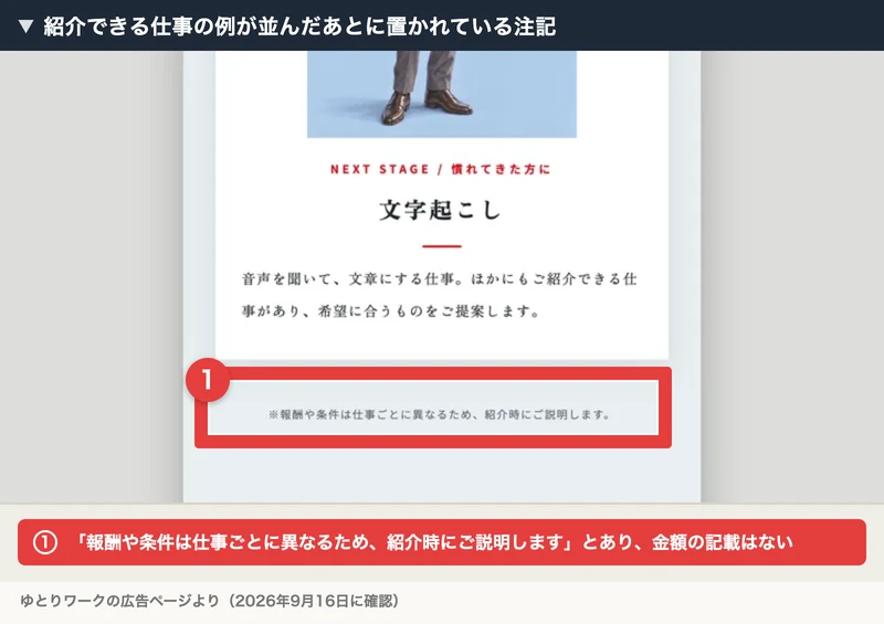 ゆとりワークの広告ページ。文字起こしの説明の下に「※報酬や条件は仕事ごとに異なるため、紹介時にご説明します。」という注記が小さく置かれている