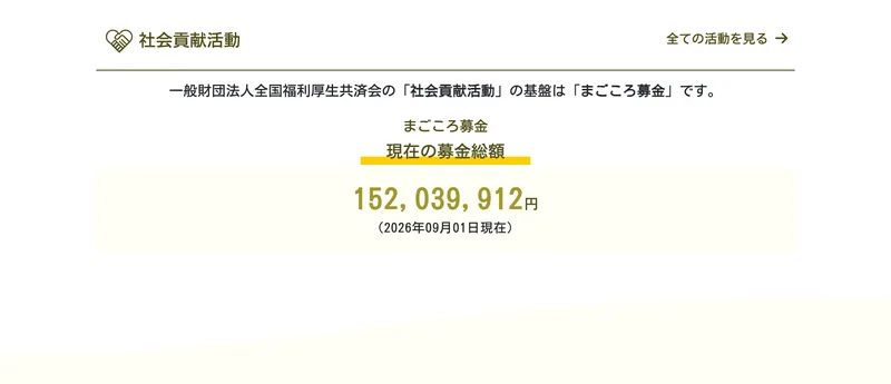 全国福利厚生共済会の公式サイト。まごころ募金の現在の募金総額が152,039,912円、2026年09月01日現在として表示されている