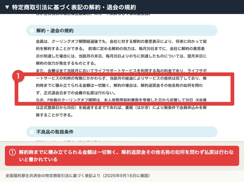 全国福利厚生共済会の特定商取引法に基づく表記に赤枠と注釈を付けたもの。解約時までに積み立てられる金額は一切無く、解約返戻金その他名称の如何を問わず払戻は行わないと書かれている