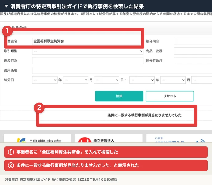 消費者庁の特定商取引法ガイドの執行事例の検索に赤枠と注釈を付けたもの。事業者名の欄に全国福利厚生共済会と入れて検索し、条件に一致する執行事例が見当たりませんでしたと表示されている